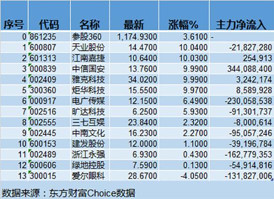 360概念板块8日走势