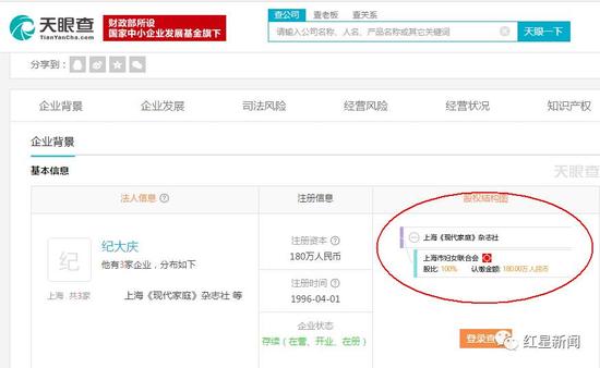 ▲“天眼查”显示上海市妇联占《现代家庭》杂志的股份比例为100%。