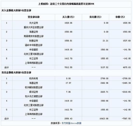 炬华科技11月6日-8日龙虎榜