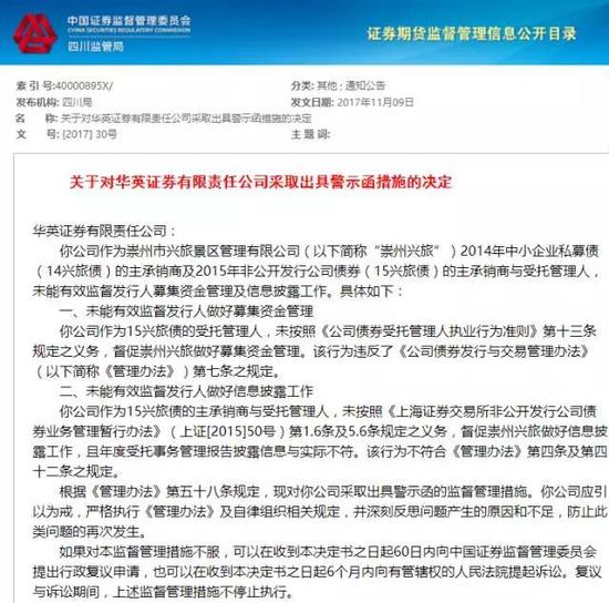 华英证券债券业务违规被罚 成为本月第4家踩雷券商