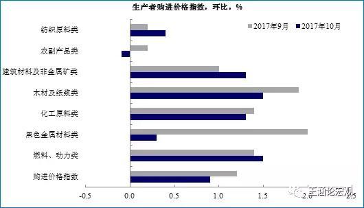 2月份经济数据预测_1 2月经济数据预测(3)