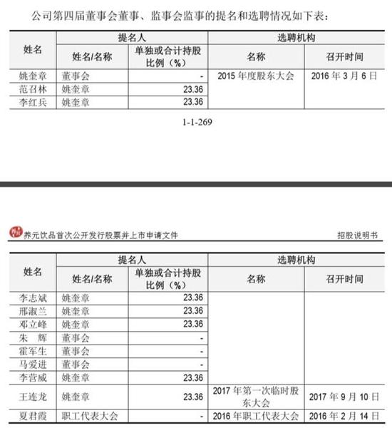 分红45亿净利27亿 钱多得冒油的 六个核桃 也要