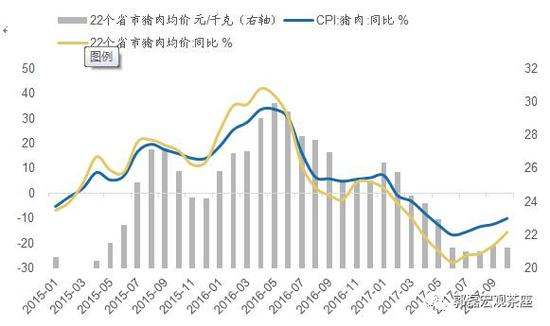 广发宏观郭磊评10月经济数据:市场预期将会出