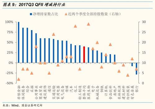 人口净增数属于质量指标还是数量指标(3)