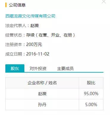 51倍杠杆收购大戏演砸 赵薇夫妇5年内禁入证券