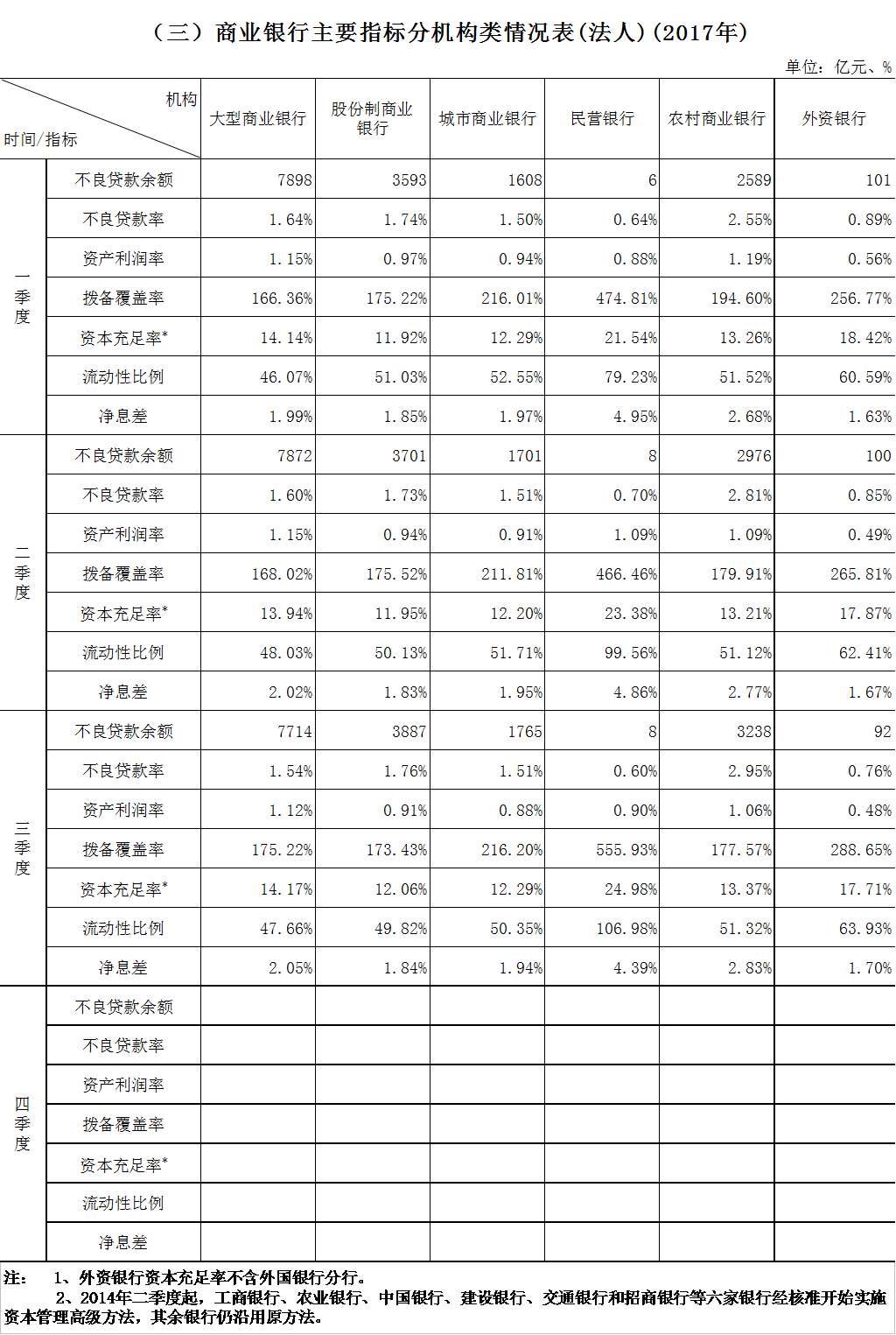 文章来源 : 审慎规制局