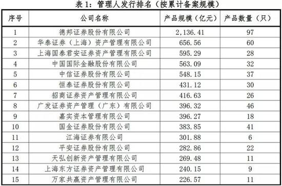 三、基础资产