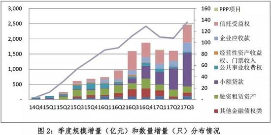 一、发行规模、期限及利率