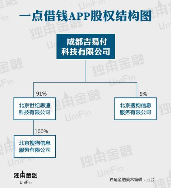 小额借款的信用额度为500-3000元，贷款期限为7-30天，随借随还，相对灵活，而小额分期目前还暂未开通。