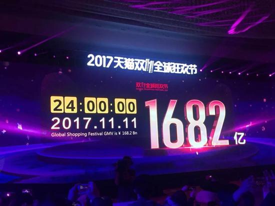 阿里双11最终成交1682亿 京东疯狂炫福利和d