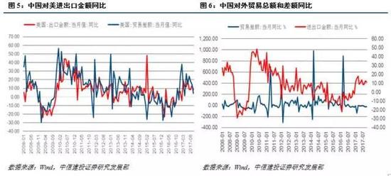 中国对外金融业开放