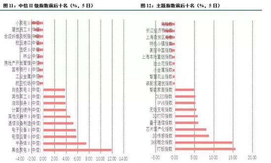 信建投:市场沿 以大为美、以胖为美 价值龙头行