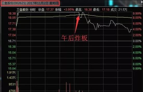 一个乐视网股民绝望的内心独白:家中断电 滴蜡