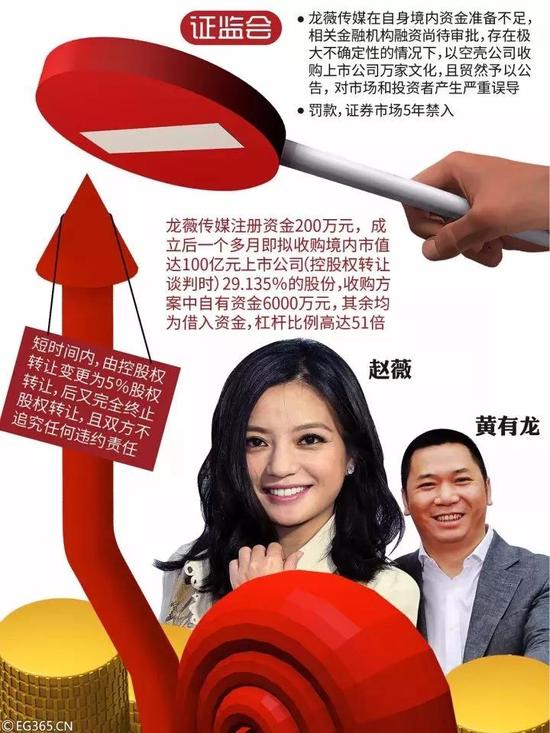 股民纷纷起诉 赵薇夫妇这次可能赔大了