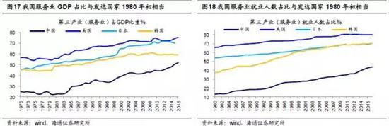 3．    新兴消费1：品牌消费