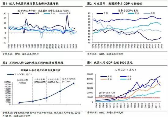 海通:消费从配角走向主角 首选新零售转型龙头(附股)