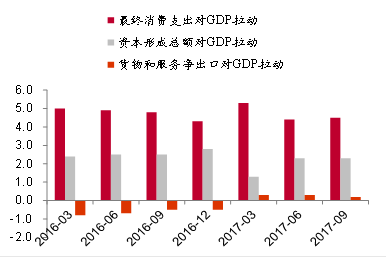 净出口与gdp_GDP净出口 这不是 衰退式顺差(3)