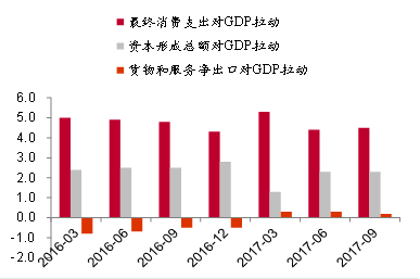 数据来源：国家统计局，中泰研究所齐晟供图 