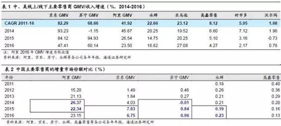 3.3品牌服饰