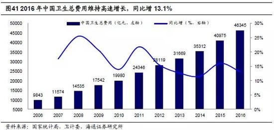 4.4现代物流