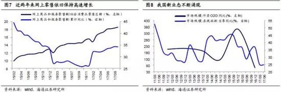 2．    新时代新兴消费：品牌化、服务化