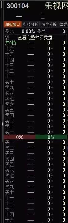 继“关灯吃面”后 炒股界又一新名词火了：滴蜡复盘