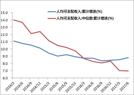 李迅雷:中国经济若要转为消费主导模式 需4方