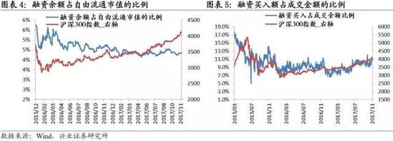 将个股标的的融资部分进行板块和行业的分析：