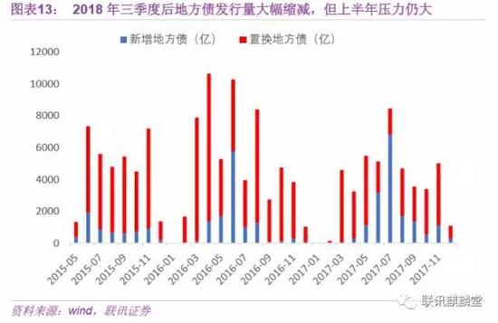 稳健的负债结构何时归来？