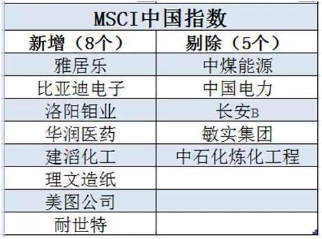 根据MSCI选股标准，流动性是其筛选个股考虑的主要因素。资料显示，MSCI选股标准主要有以下几条：