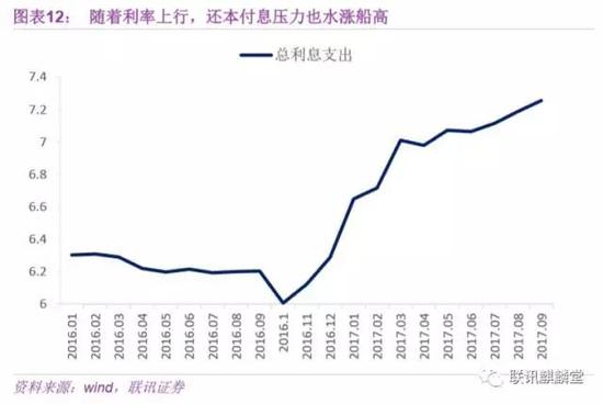 目前来看，2018年地方债务发行依然压力山大。