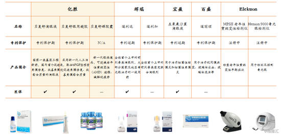 亿胜生物:通过自有产品加第三方助力 提升市场
