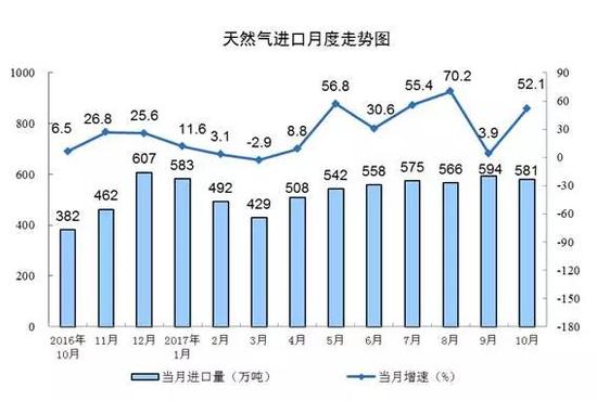        四、电力生产放缓，水电保持较快增长