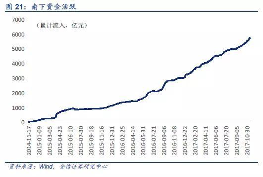 信:众安在线纳恒生大中指数 将入港股通买卖名单