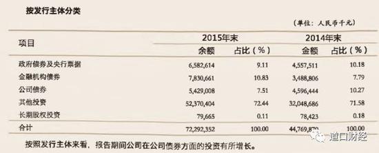 九江银行财报数据存疑 3年40亿利息收入无营业