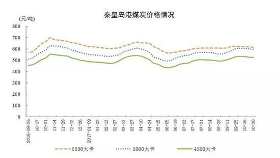     二、原油生产降幅收窄，进口和原油加工量增速回落