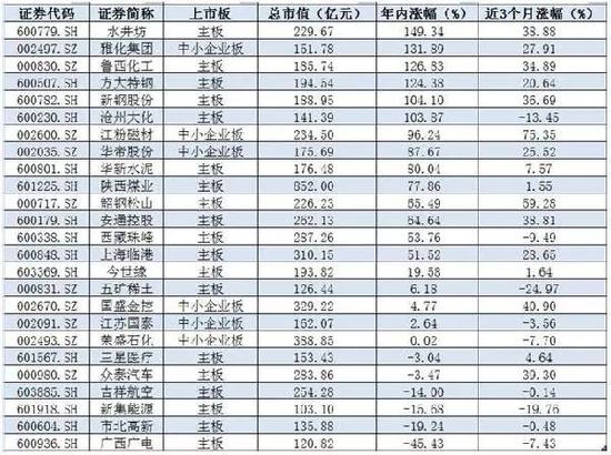 国金策略:MSCI最新纳入25只A股(完整名单)|A股