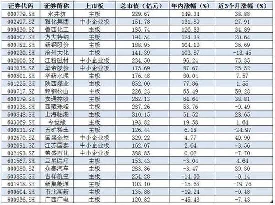 国金策略:MSCI最新纳入25只A股(完整名单)|A股