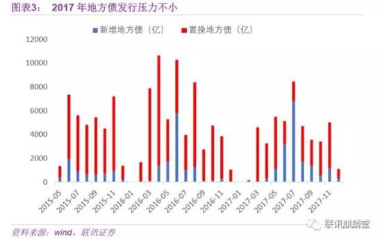 再次，存款脱媒导致表内配置力量被稀释。