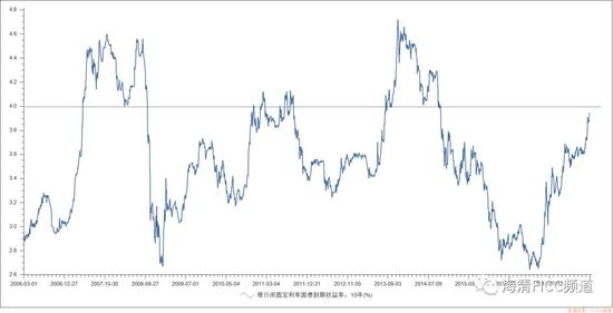 gdp为什么要减进口_导致我国原油进口量越来越大的主要原因是 1国内石油储量减少.原油生产量逐年下降 2我国经济快速持续发(3)