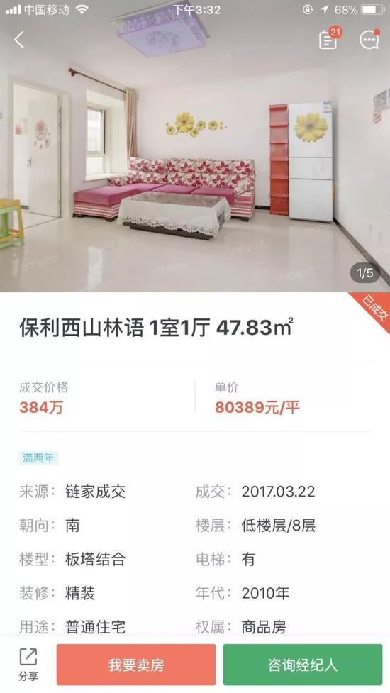 北京有二手房每平方米下跌2.7万 部分房价跌20%