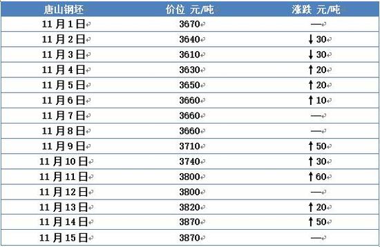 数据来源：金联创（原金银岛资讯）