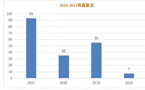 怕遭遇清盘 买基金到底选几亿规模的好?|基金|