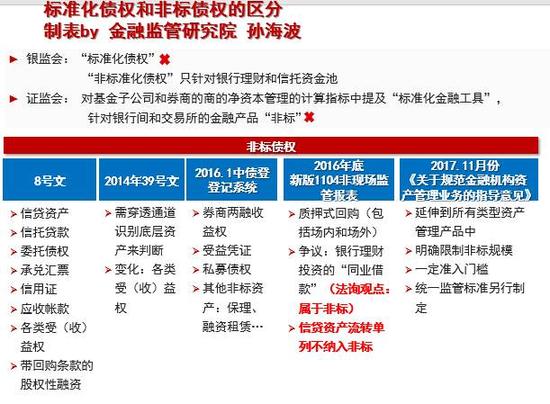 资管新规逐条深度解读 彻底变革百万亿资管格