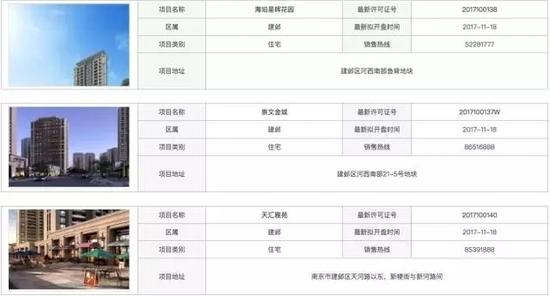 ▲图片来源:南京市网上房地产
