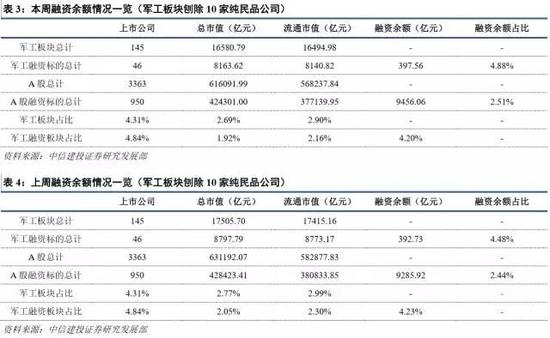 中国国防预算占gdp_俄削减国防预算五年后占GDP的3%