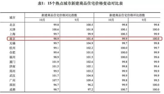 ▲图片来源:国家统计局