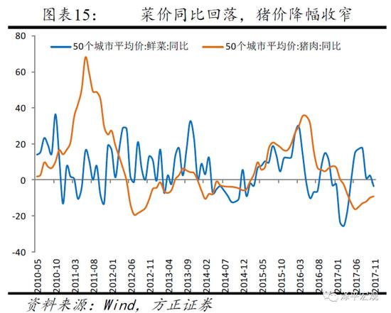 方正集团二公子照片_方正集团 收入(2)