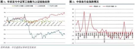 中国国防预算占gdp_俄削减国防预算五年后占GDP的3%