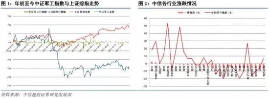 1.2  个股表现